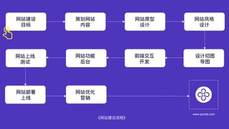 网站托管代理加盟，这些资质要求你了解